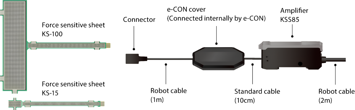 A Diagram showing all components of KSS85