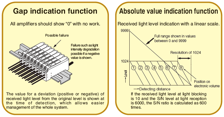 Display functions