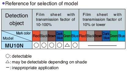 Reference for selection of model
