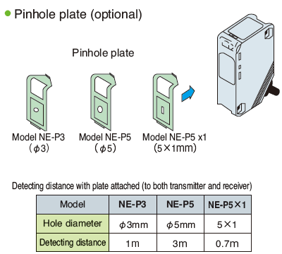 Pinhole plate (optional)