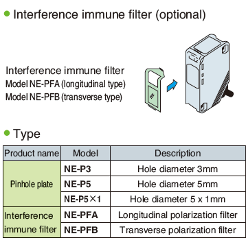 Interference immune filter (optional)