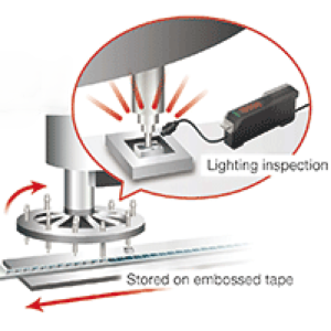 LED Device Lighting Inspections