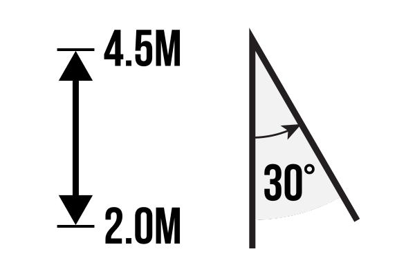 Diagram showing adjustment options of PS-530E