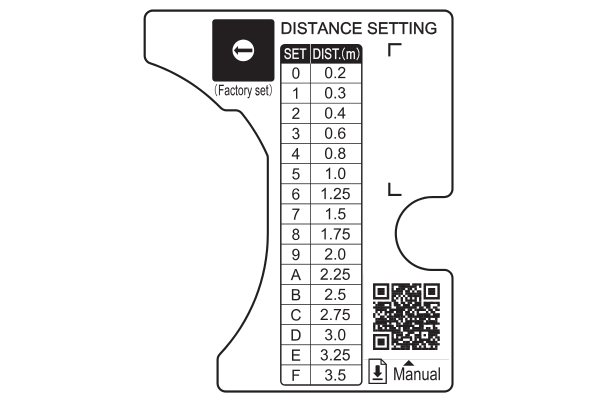 MMW-3 Adjustable Detection